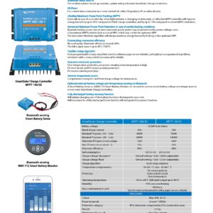 Alternative view of Victron SmartSolar MPPT 100/50