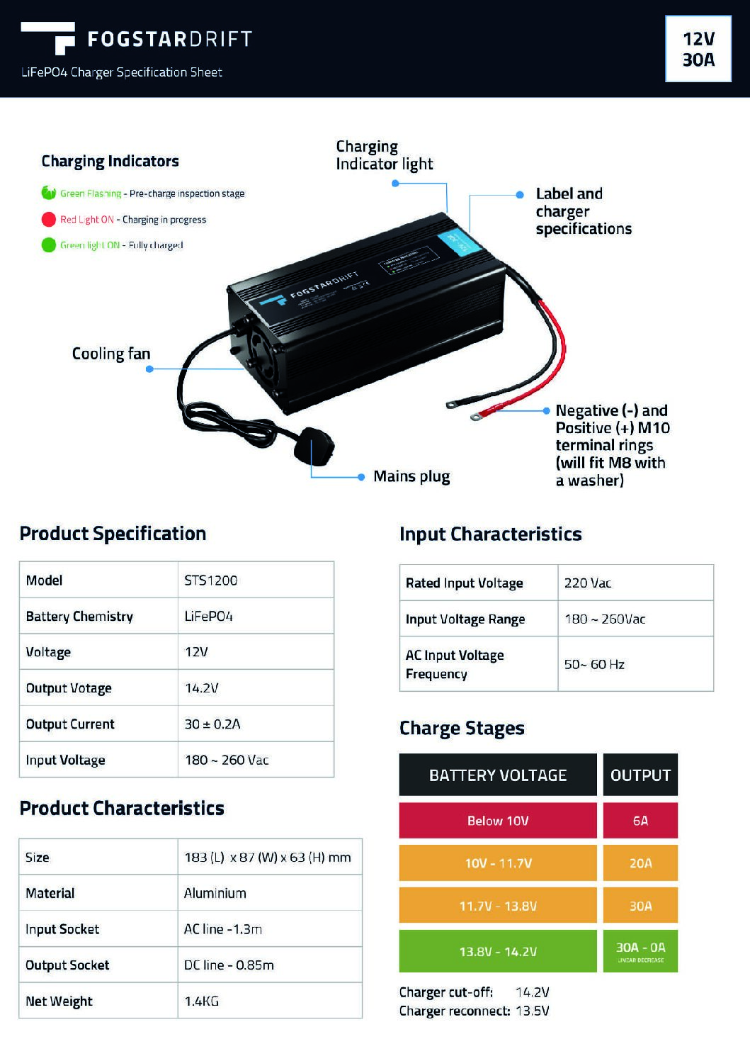 Alternative view of Fogstar 12V 30A - LiFePO4 Charger