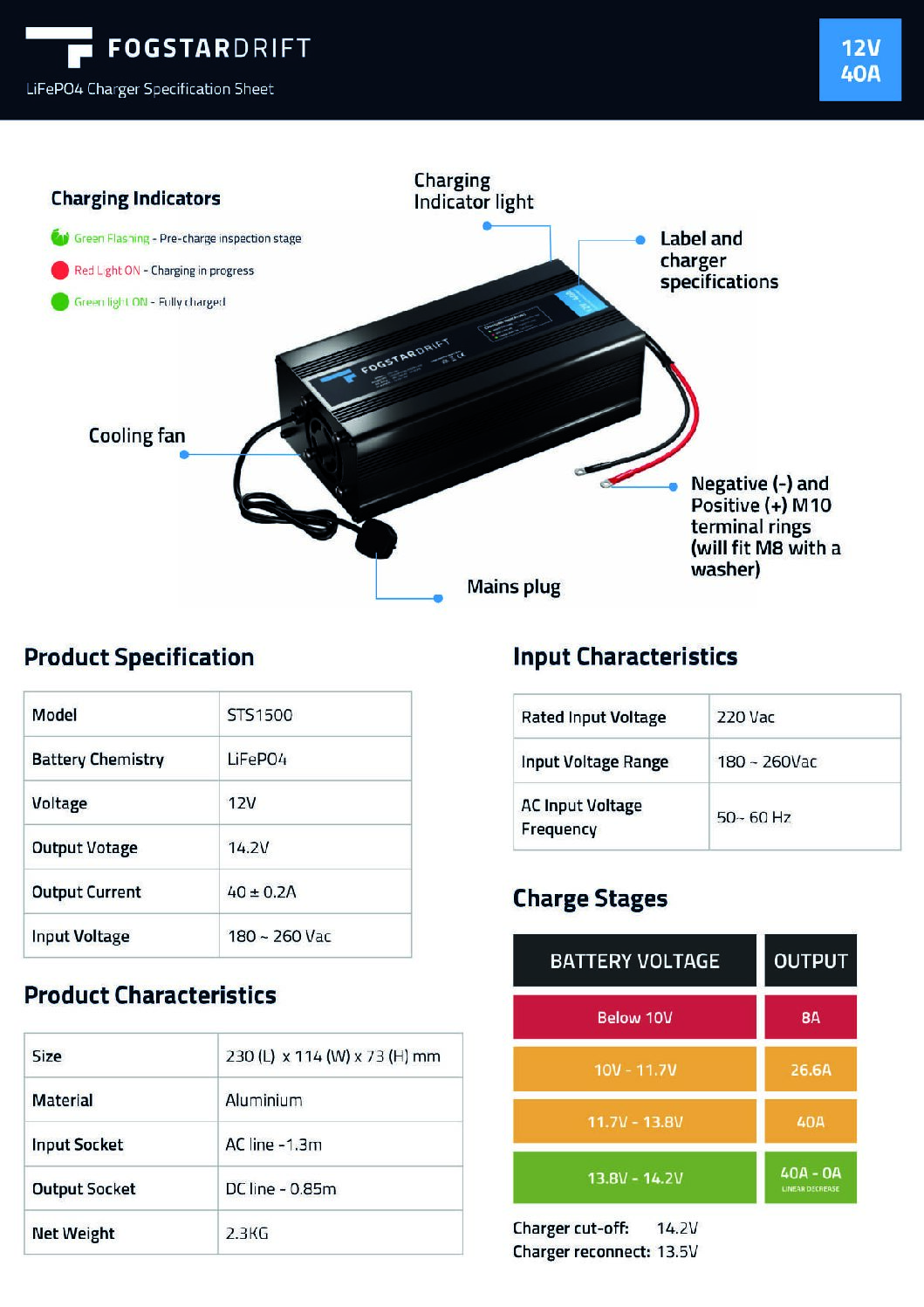 Alternative view of Fogstar 12V 40A - LiFePO4 Charger