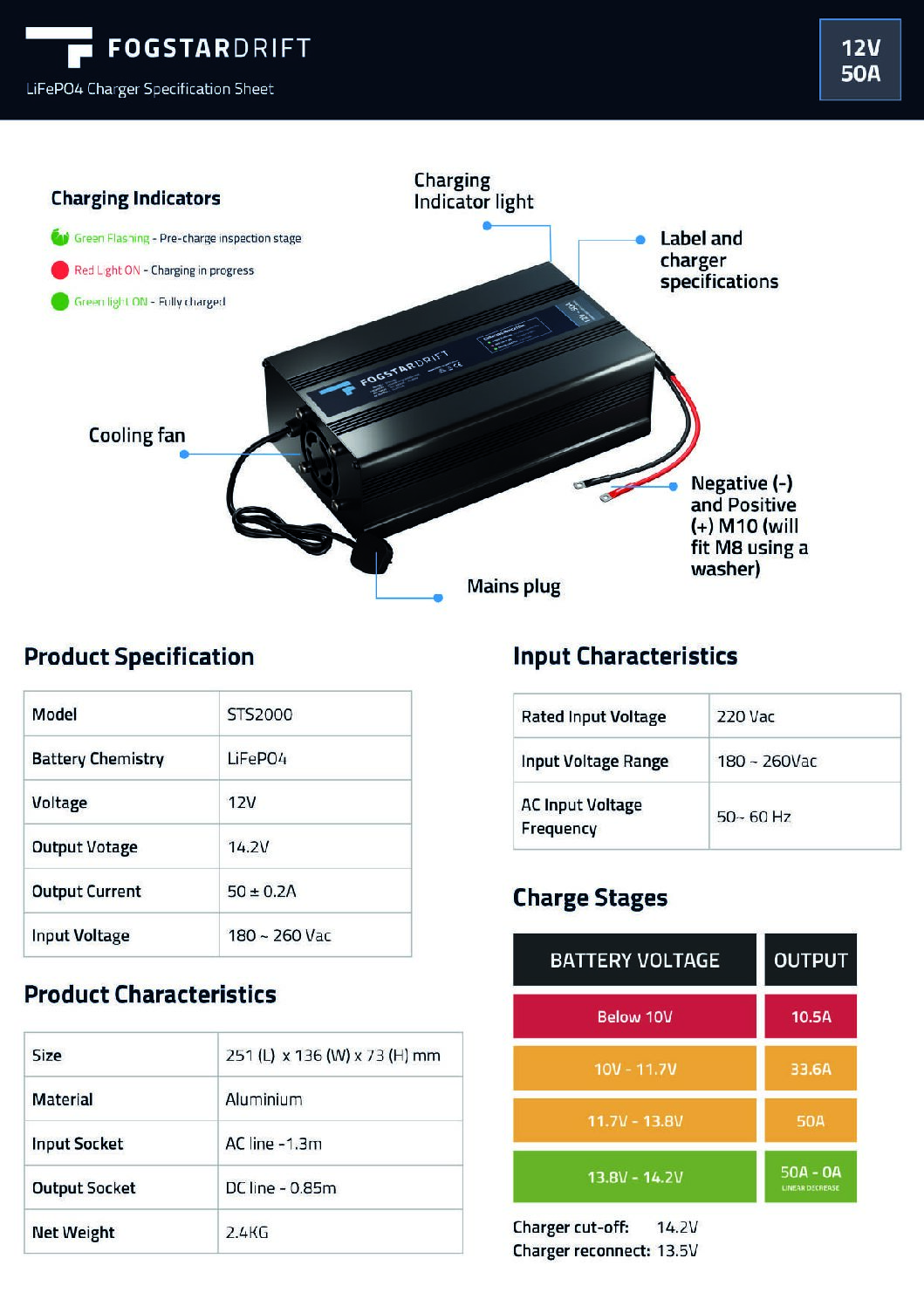 Alternative view of Fogstar 12V 50A -LiFePO4 Charger